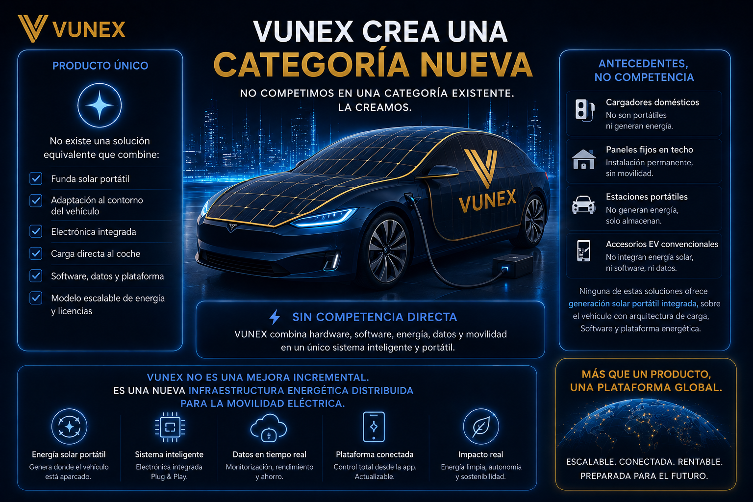 VUNEX Investors